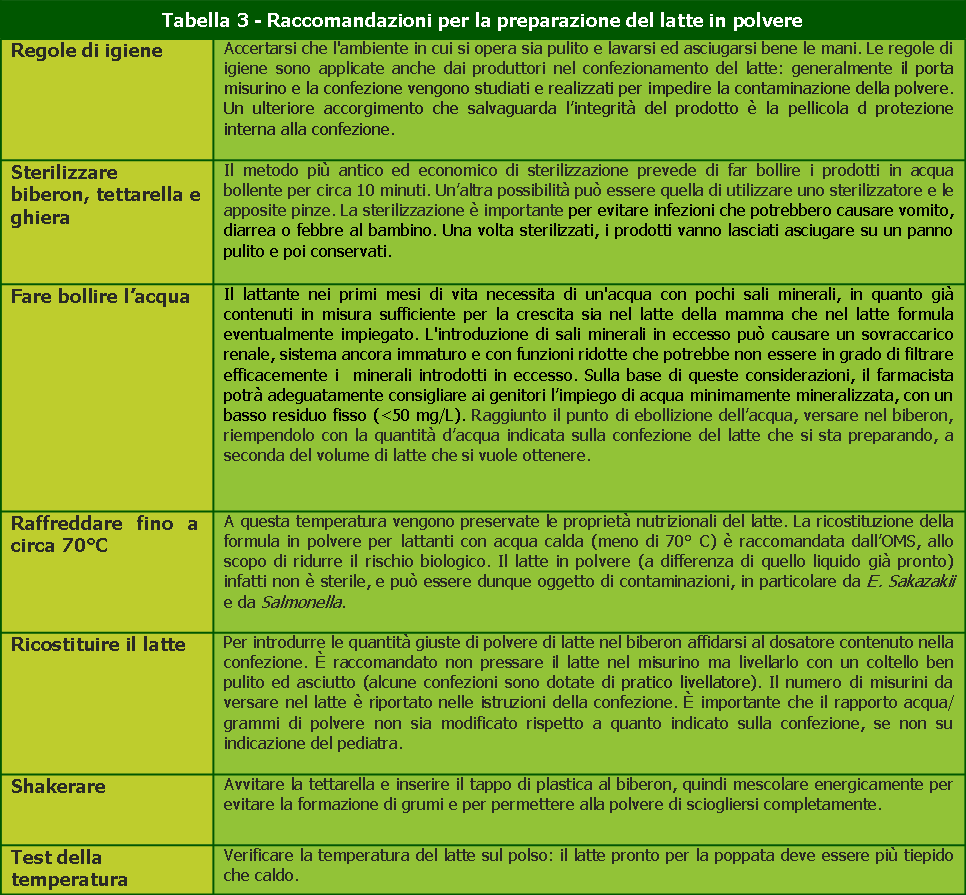 Tabella 3-Raccomandazioni-preparazione-latte in polvere